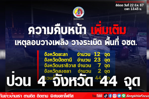 เฟรมข่าวไอเน็ท เว็บ เปลี่ยน 24