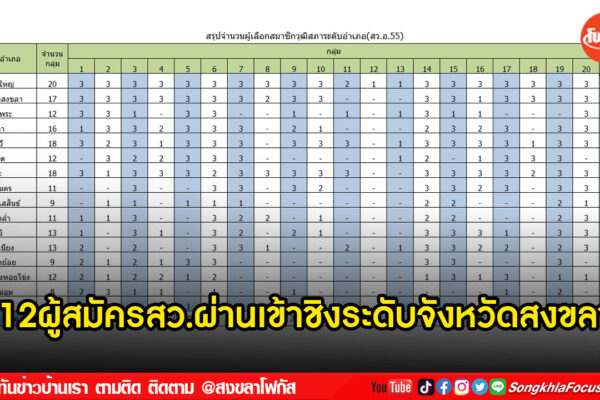 เฟรมข่าวไอเน็ท เว็บ เปลี่ยน 12