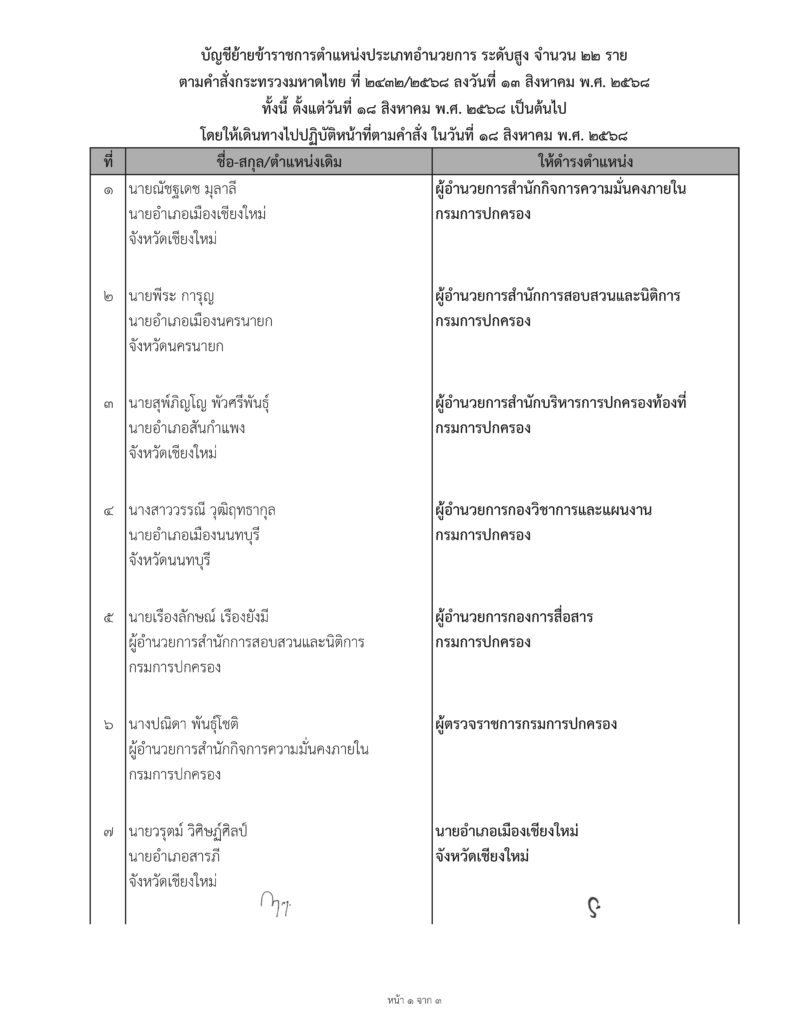 มท.2432 2568 ย้ายข้าราชการ จำนวน 22 ราย Page 2