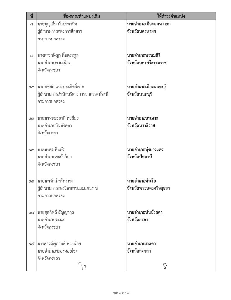 มท.2432 2568 ย้ายข้าราชการ จำนวน 22 ราย Page 3