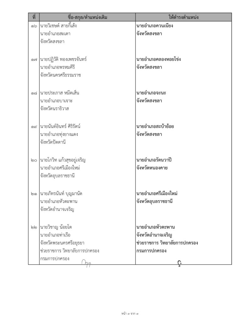 มท.2432 2568 ย้ายข้าราชการ จำนวน 22 ราย Page 4