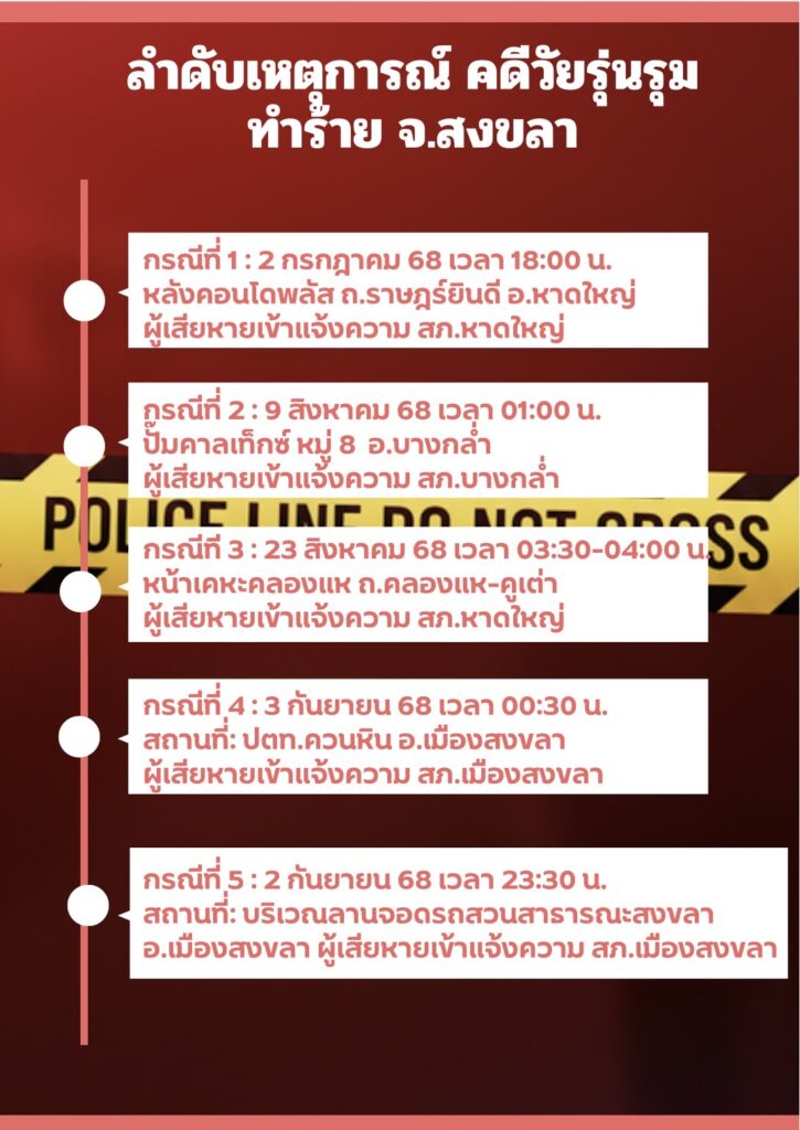 สงขลาป่วน5เหตุวัยรุ่นรุมทำร้าย"พล.ต.ต.เสกสันต์" รับสาย ไม่พูด 2 IMG 5832