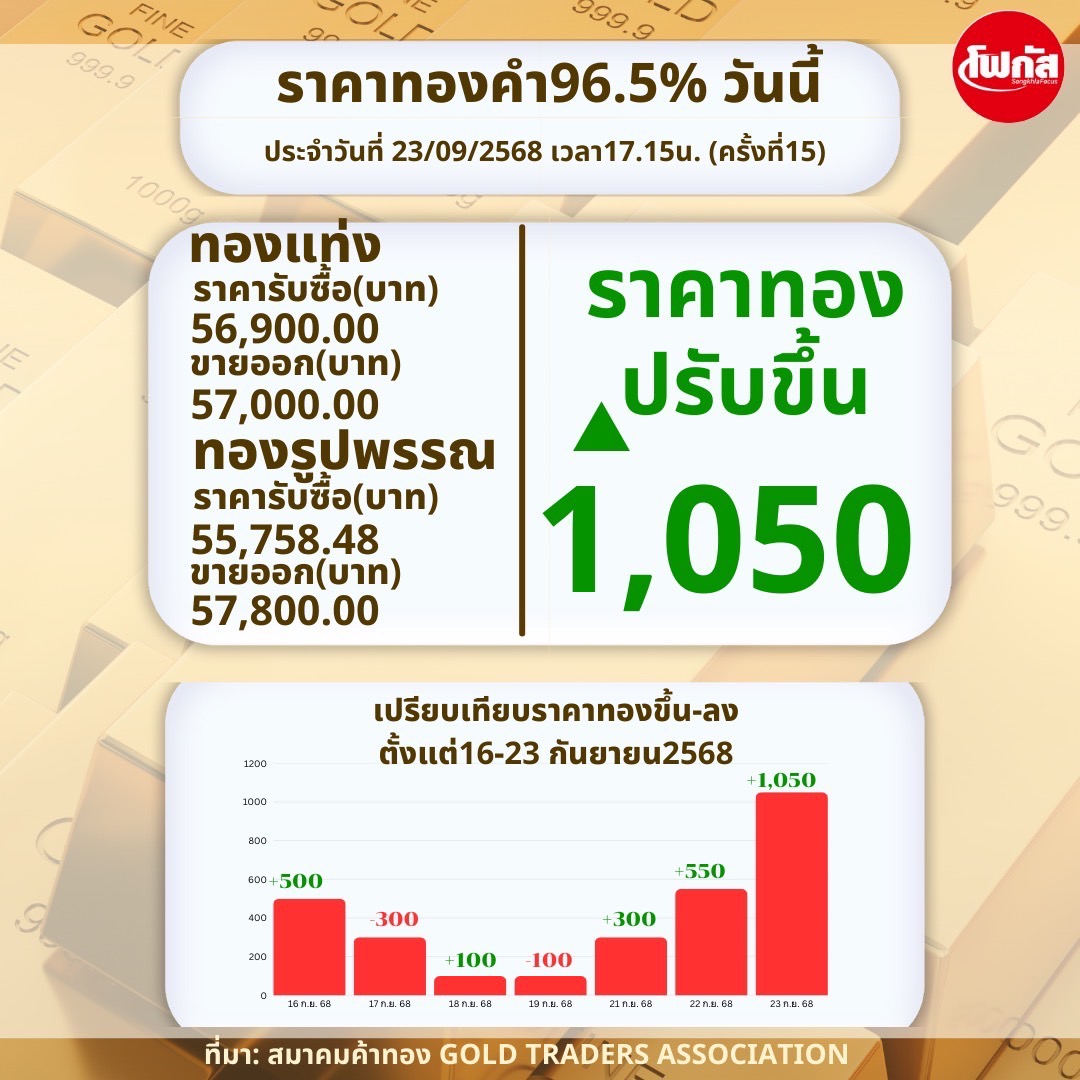 ทอง