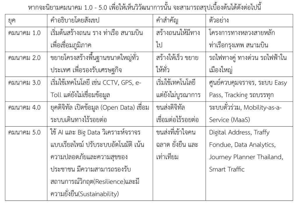 พิพัฒน์ คมนาคม 5
