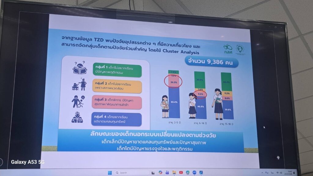 ม.อ. Kick off วิจัยการอ่าน-เขียนของเด็กปัตตานีหวังปลดล็อกแก้ปัญหาทุกมิติ 6 1153722 0