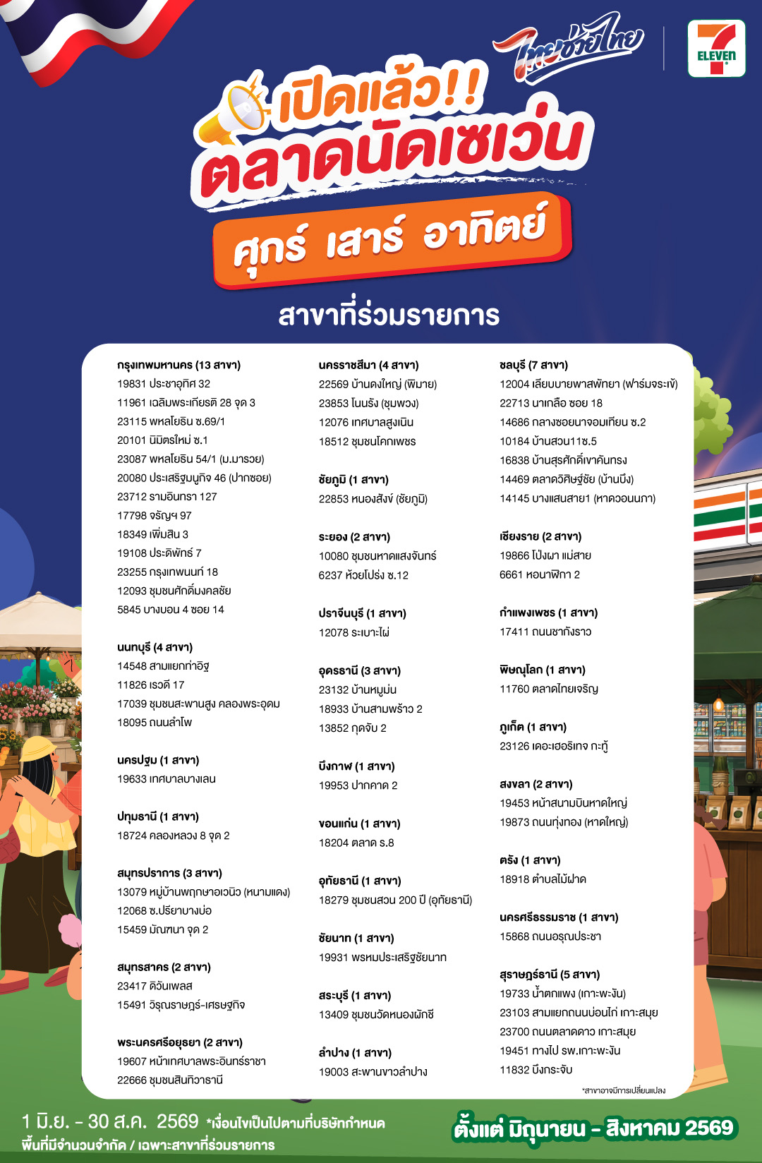 เปิดแล้ว! “ตลาดนัดเซเว่น ไทยช่วยไทย” ชวนช้อปของดีชุมชน ทุกศุกร์-เสาร์-อาทิตย์ เริ่ม มิ.ย. – ส.ค. 2569 นี้ 3 IMG 0197
