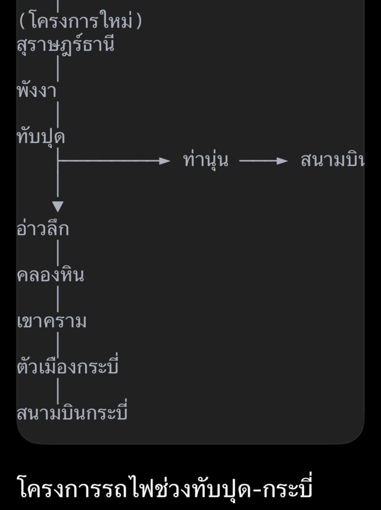 เปิดแผนศึกษาเส้นทางรถไฟอันดามัน “ทับปุด-สนามบินกระบี่”68กม.5สถานี 3 S 18513928 0