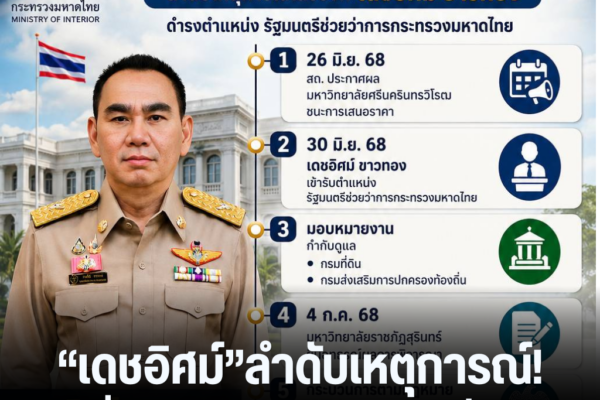 แทมเพลตข่าว 30