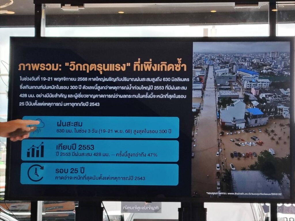 ครั้งแรก! พลัส เพขรเกษมเปิดนวัตกรรมใหม่ “คอนโดสู้น้ำท่วม” 8 IMG 4761