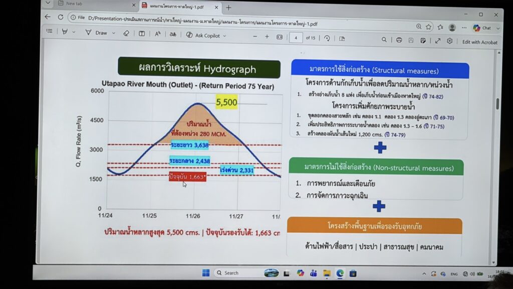 "ดร.เสรี" ชูแนวคิด 'เตรียมพร้อมก่อนน้ำมา' ถกทุกภาคส่วนวางแผนรับมือน้ำท่วมหาดใหญ่ สร้างความอุ่นใจให้ประชาชน 2 S 40951845 1